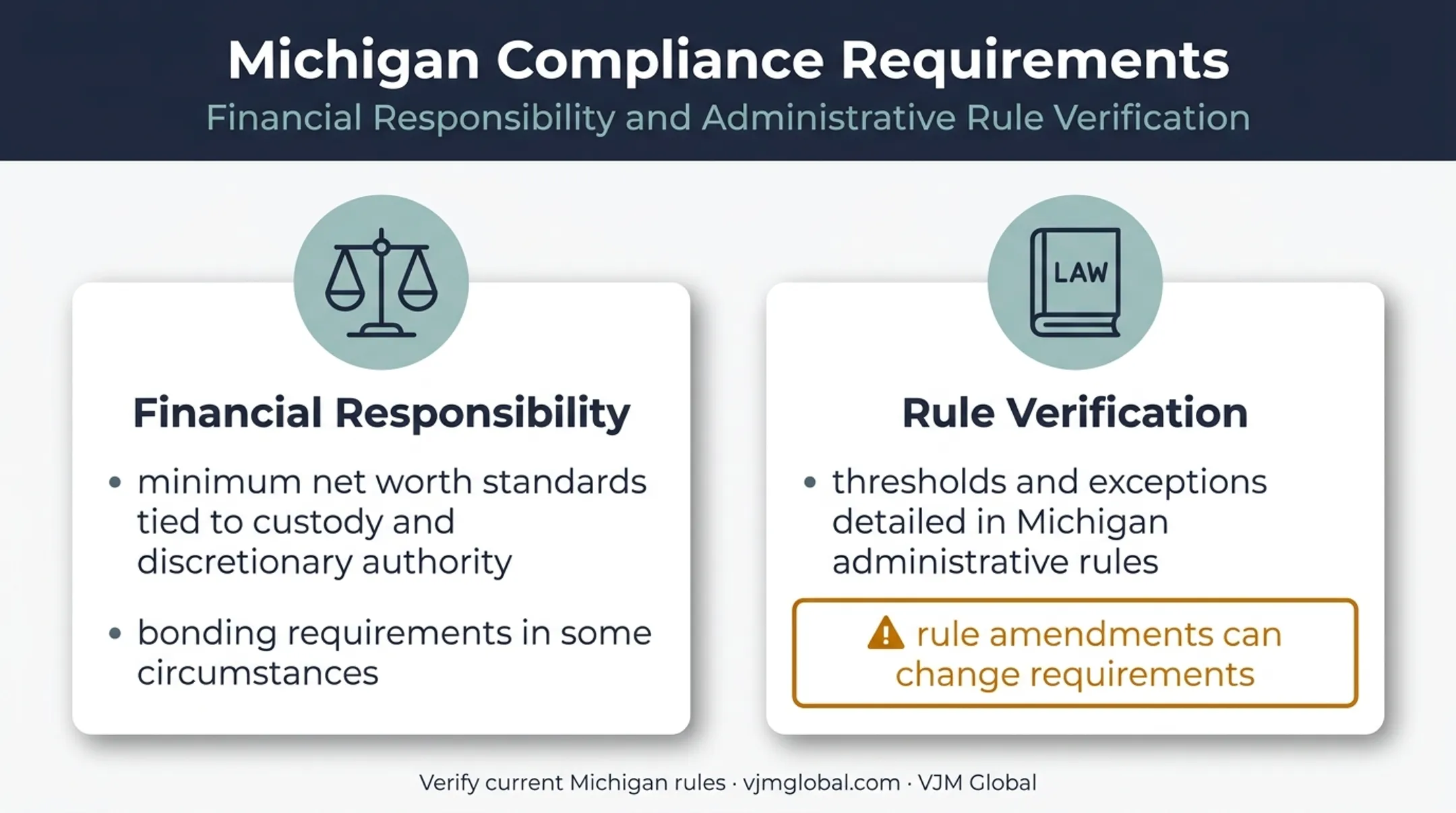 Michigan adviser financial responsibility and operational compliance requirements