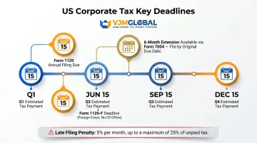 US corporate tax quarterly estimated payment and annual filing deadlines calendar infographic