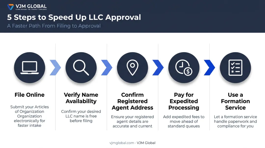 5-step infographic for speeding up LLC approval process