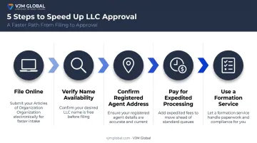 5-step infographic for speeding up LLC approval process