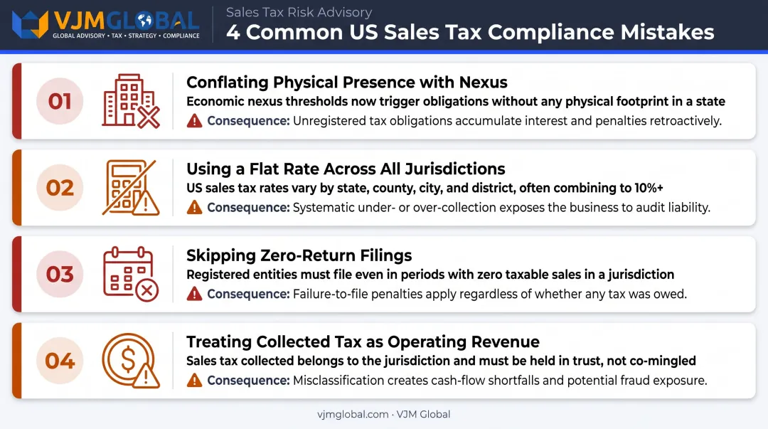 4 common US sales tax compliance mistakes businesses must avoid infographic