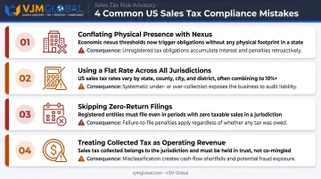 4 common US sales tax compliance mistakes businesses must avoid infographic