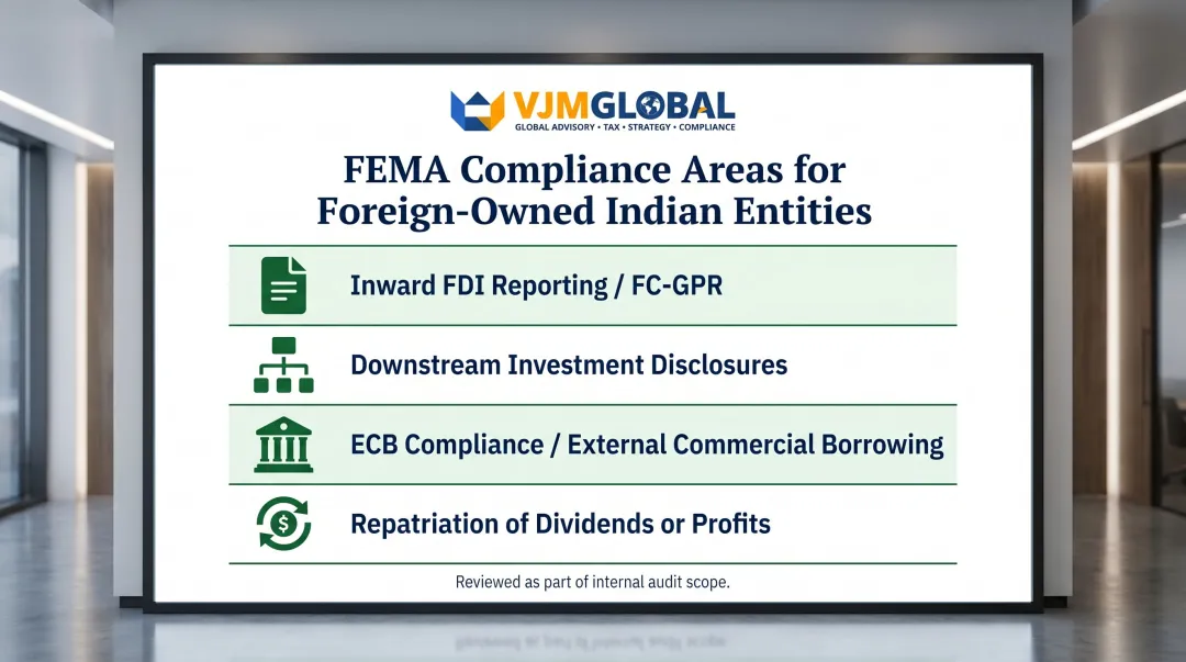FEMA compliance obligations checklist for Singapore-owned Indian subsidiary entities