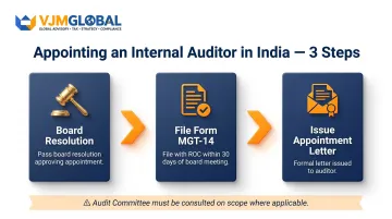 Three-step internal auditor appointment process under Companies Act 2013 India
