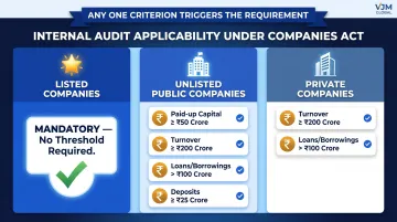 Section 138 internal audit mandatory threshold criteria by company type comparison