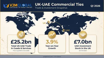 UK-UAE trade relationship statistics showing bilateral trade value and investment stock