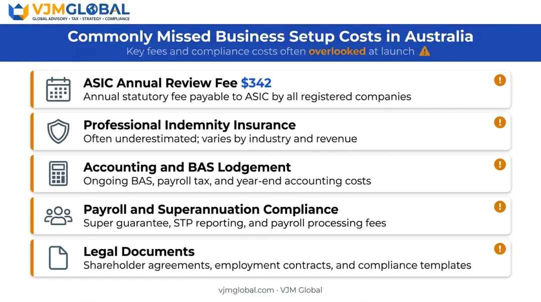 Australian business startup hidden costs checklist with five key expense categories