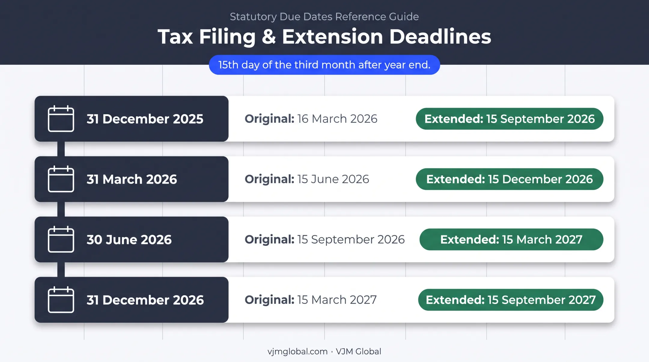Form 1065 original and extended deadlines by tax year end
