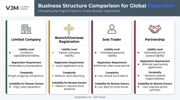 Four business structure options for UK founders in New Zealand