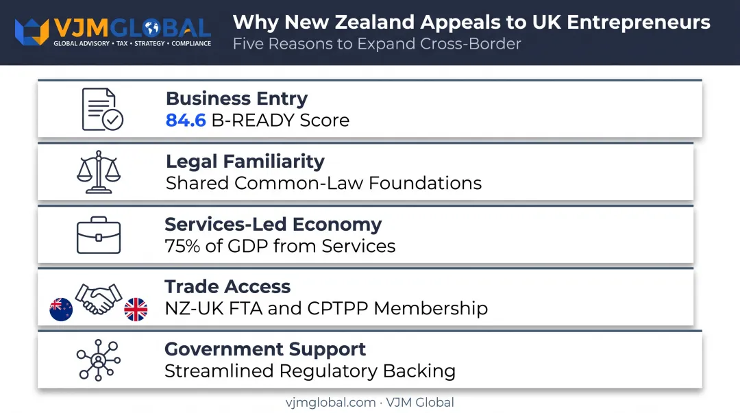 Five reasons New Zealand appeals to UK entrepreneurs checklist