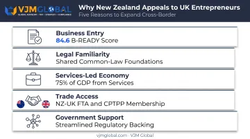 Five reasons New Zealand appeals to UK entrepreneurs checklist