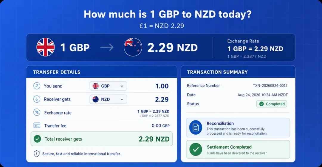 Currency exchange dashboard showing GBP to NZD conversion rates