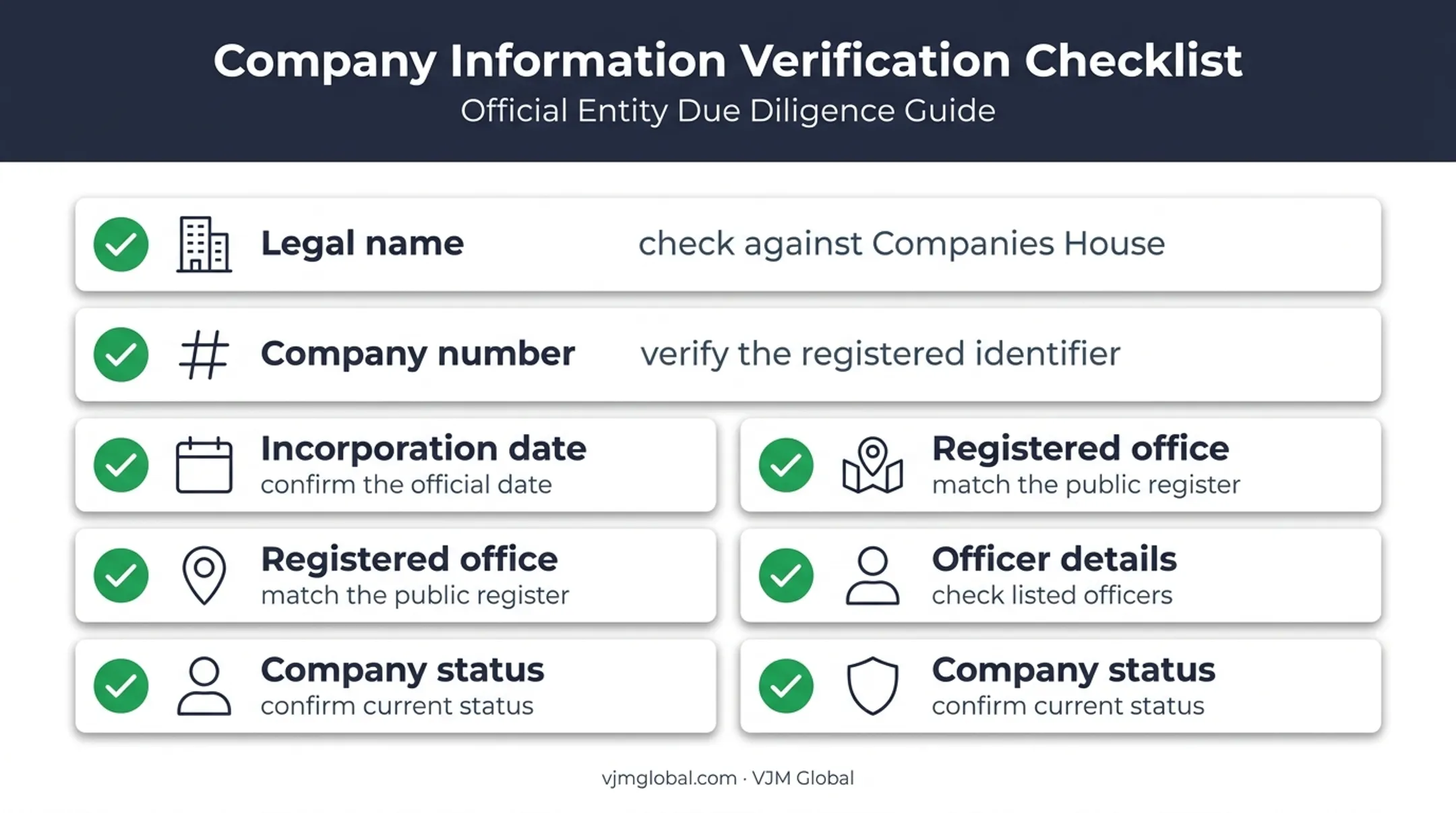 Six-point Companies House company details verification checklist