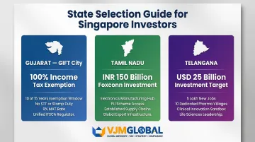 Three Indian states investment comparison Gujarat Tamil Nadu Telangana key incentives