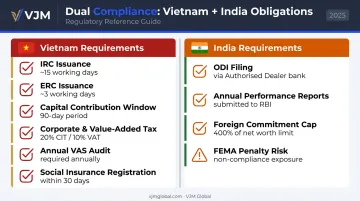 Dual compliance checklist for Indian companies operating in Vietnam under FEMA and Vietnamese law