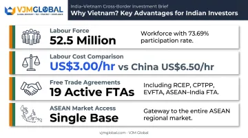 Vietnam market advantages for Indian investors including labor costs and FTA access