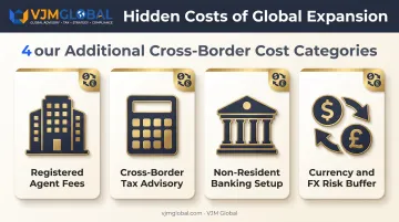 Additional cross-border costs US founders face opening UK restaurants