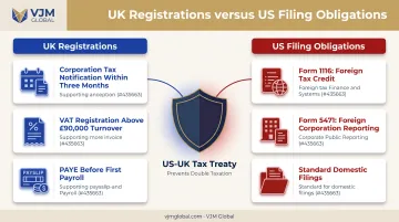 UK tax registrations versus US filing obligations comparison for restaurant owners