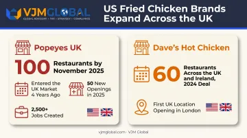 Popeyes and Dave's Hot Chicken UK restaurant expansion statistics comparison