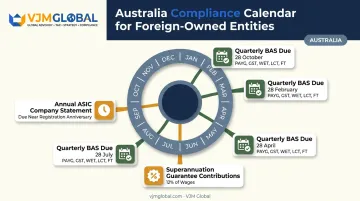 Annual and quarterly Australian business compliance deadlines calendar
