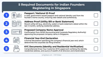Checklist of five documents Indian founders need for Singapore incorporation