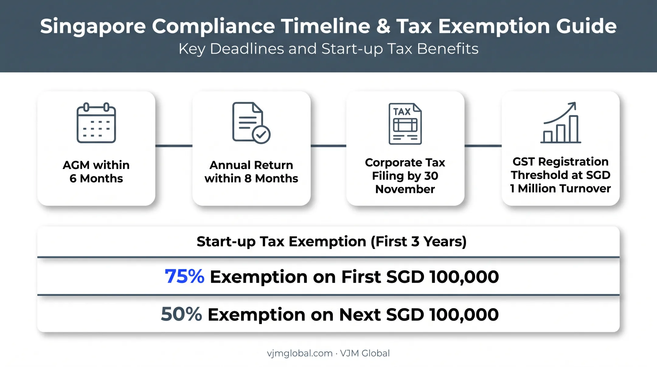 Singapore compliance calendar showing filing deadlines and tax exemption tiers