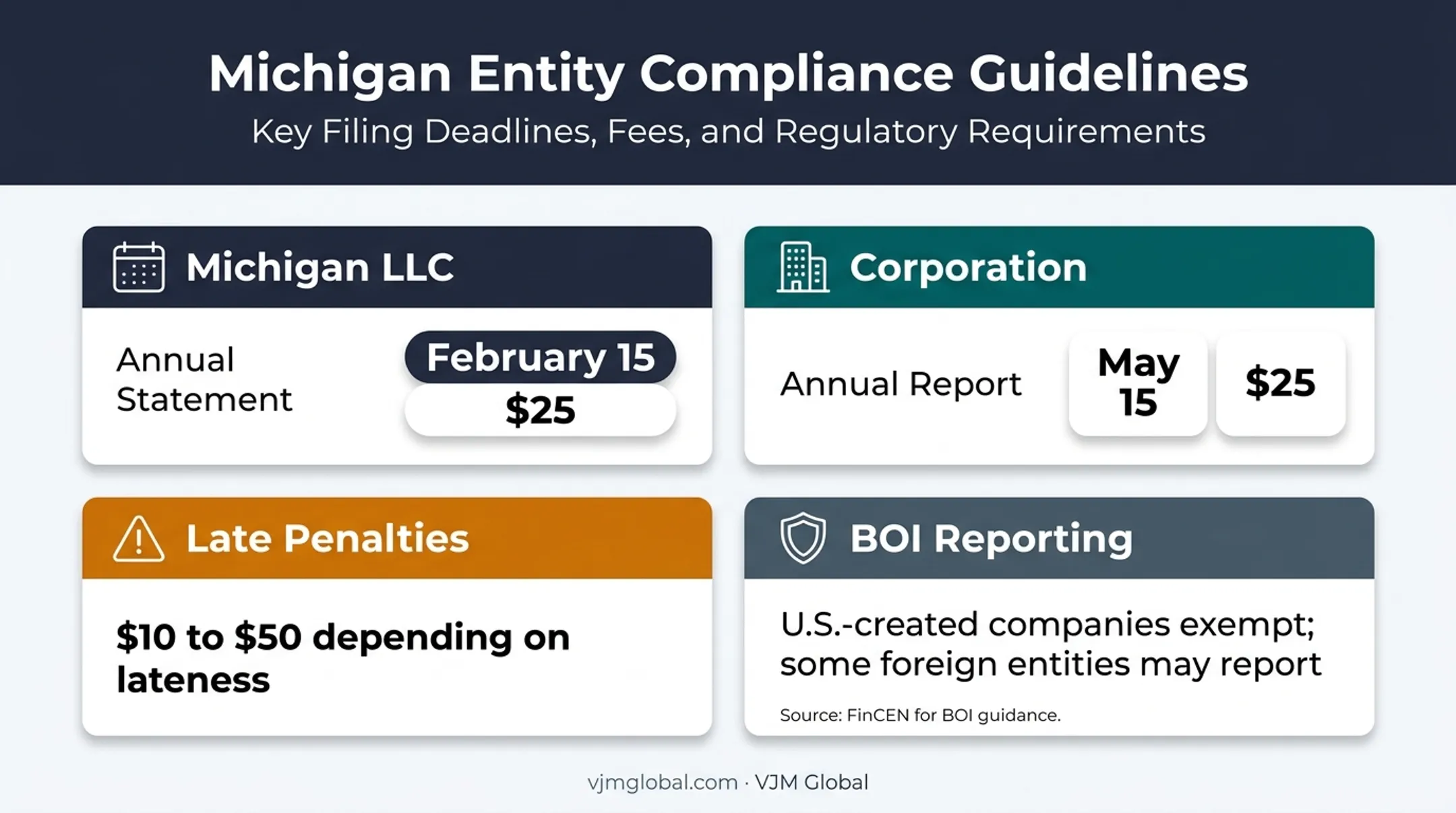 Michigan business annual filing deadlines fees and BOI reporting status