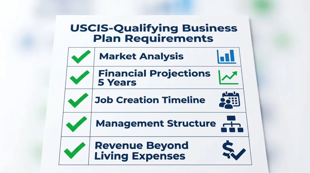 E-2 visa business plan five required components checklist infographic for USCIS
