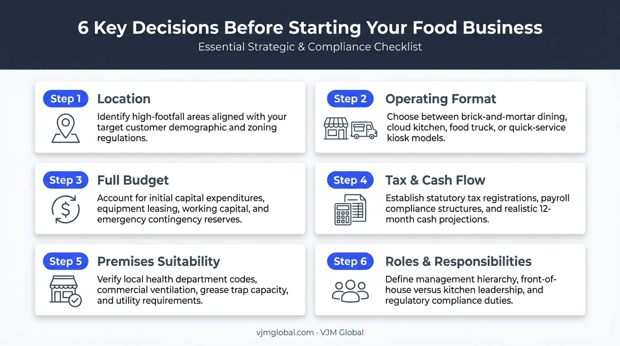 Checklist of 6 key decisions for starting a food business in Australia from Canada