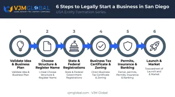 6-step process for starting a small business in San Diego