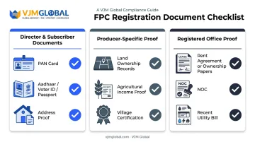 FPC registration document checklist for directors subscribers and office proof