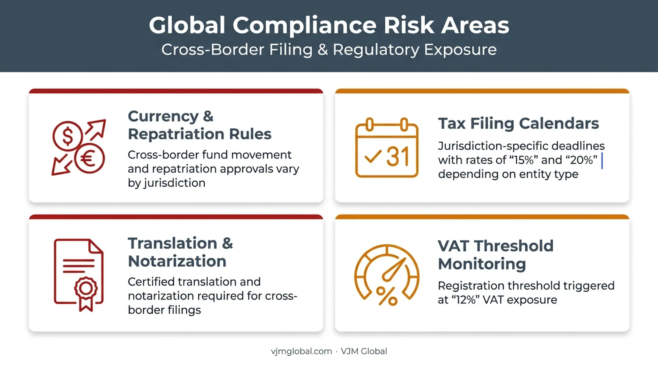 Key compliance areas UAE investors overlook in Uzbekistan operations