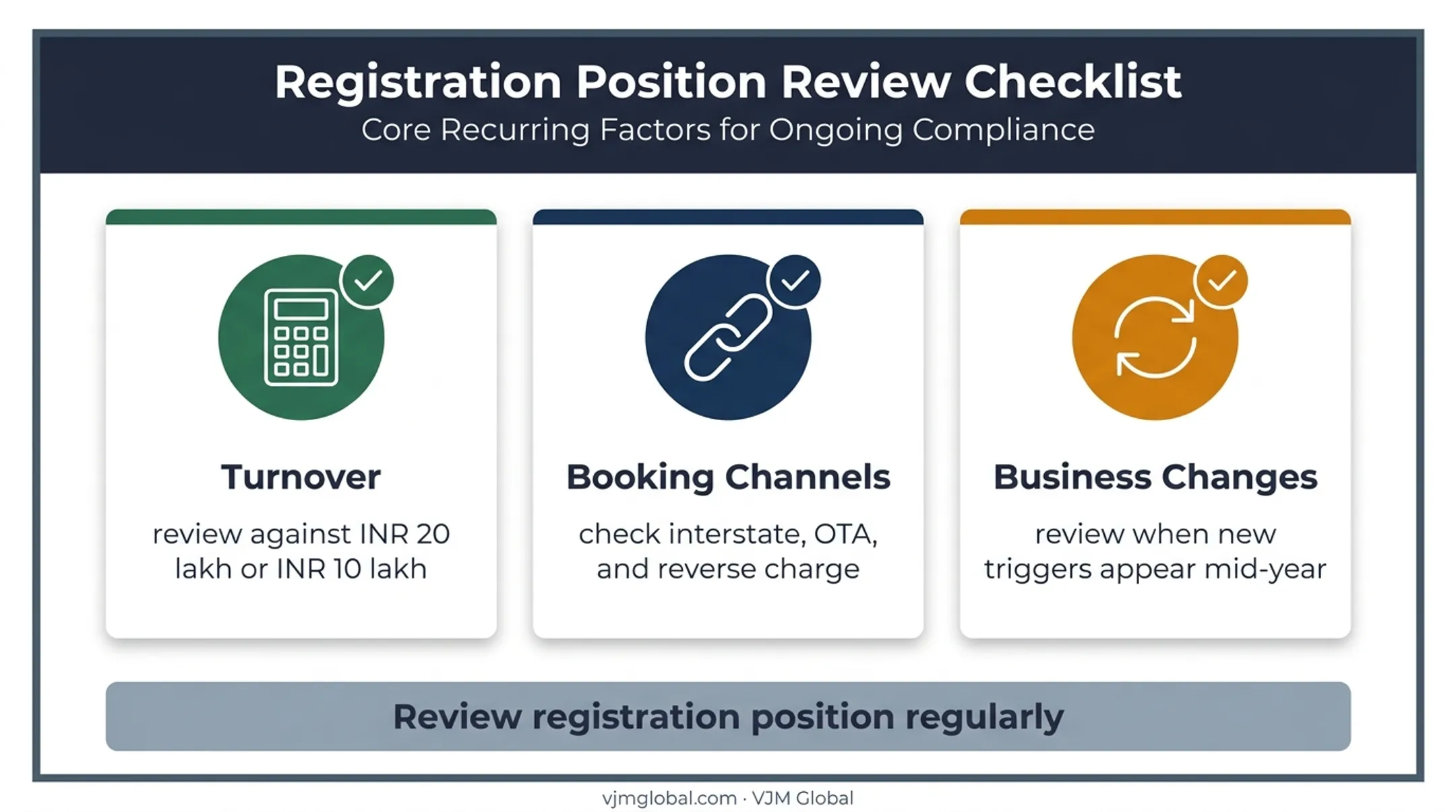 Hotel GST registration review checklist for changing business conditions