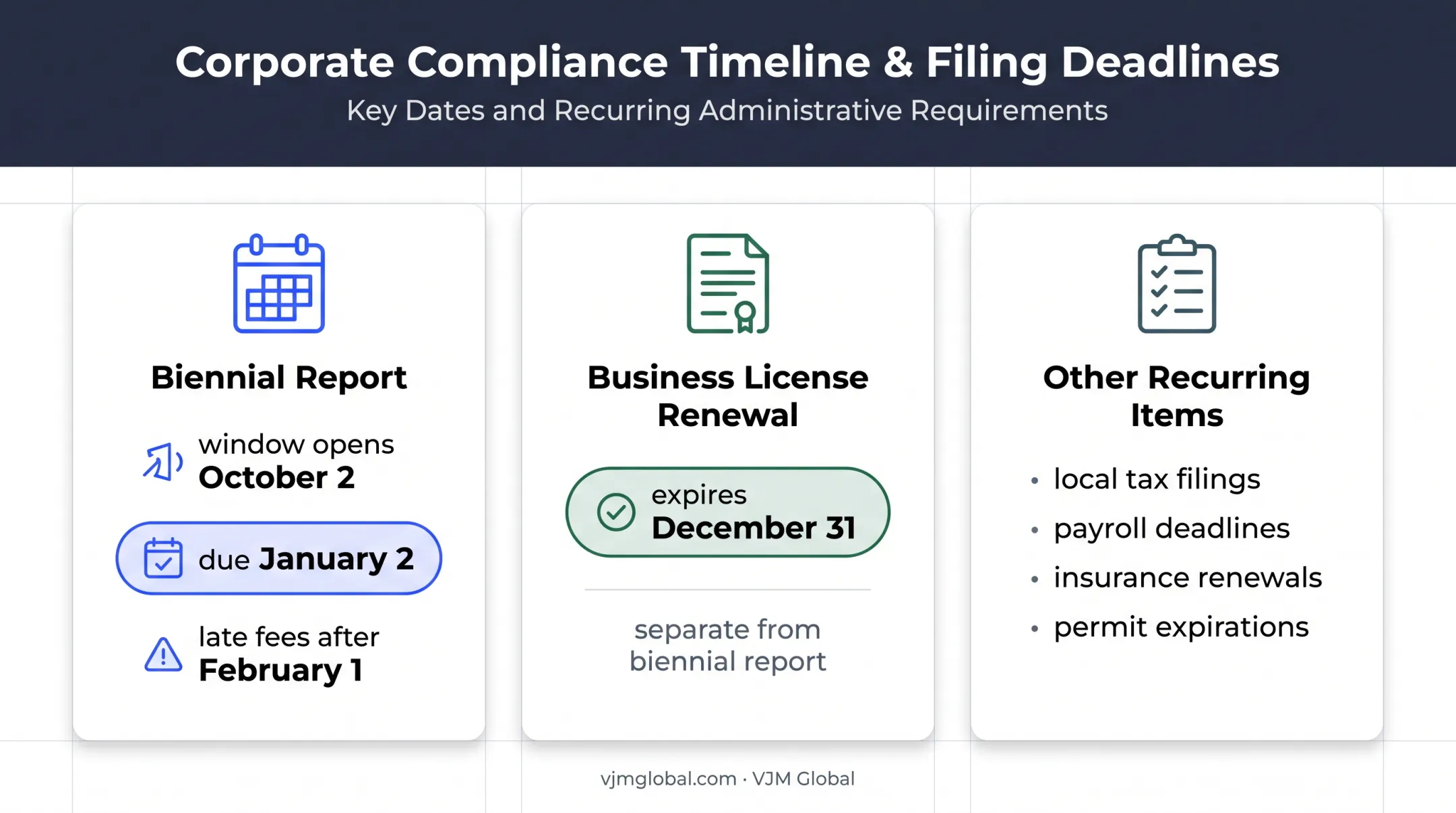 Alaska business compliance calendar with renewal and filing deadlines
