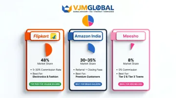 India marketplace comparison infographic Flipkart Amazon Meesho market share and commissions