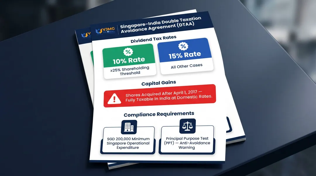 Singapore India DTAA key benefits conditions and limitations of benefits clause summary