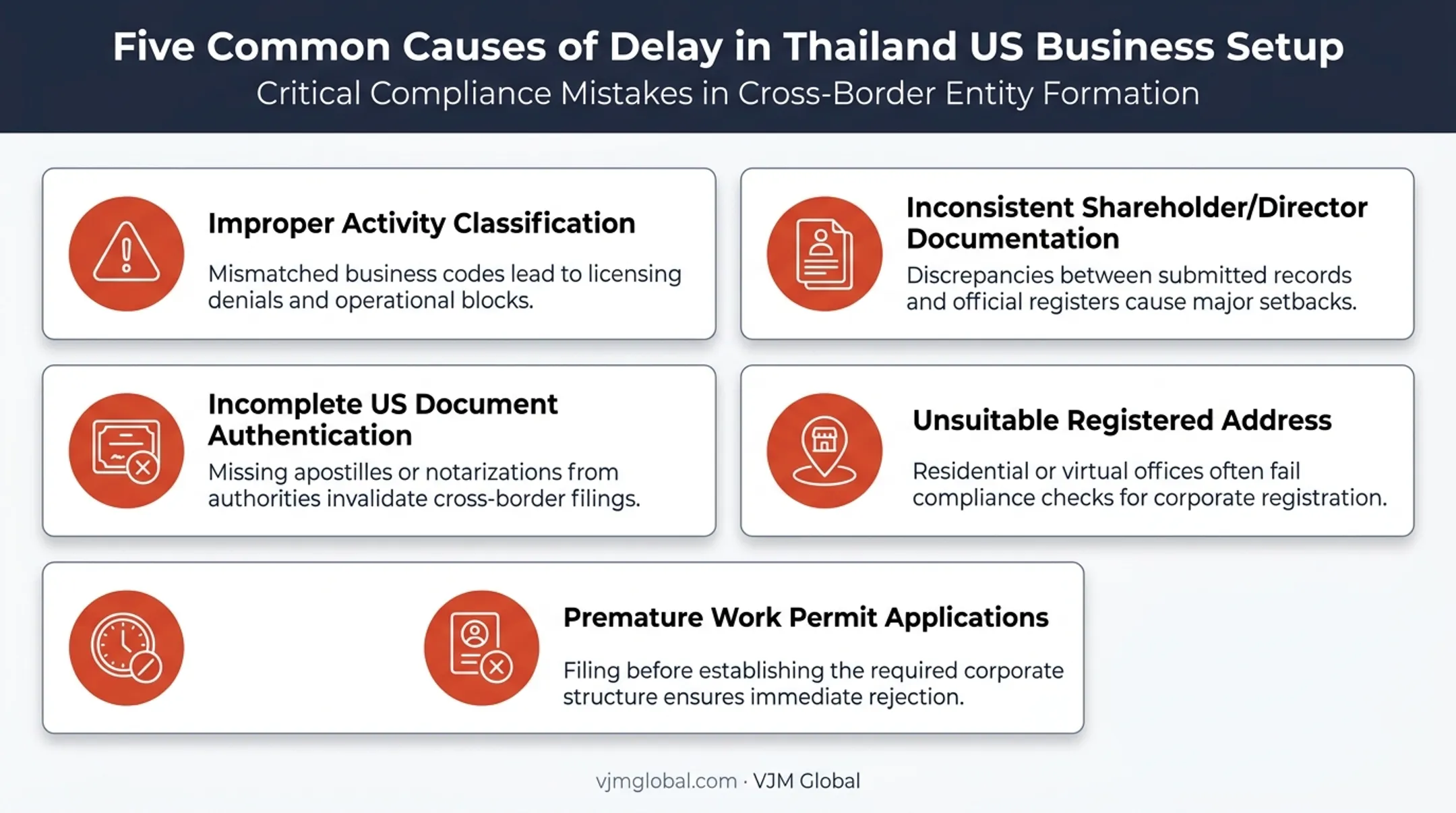 Five common mistakes causing Thailand business setup delays