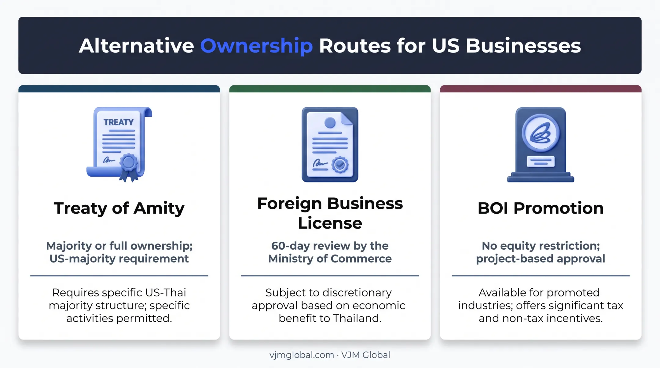 Comparison of Amity Treaty FBL and BOI promotion ownership routes