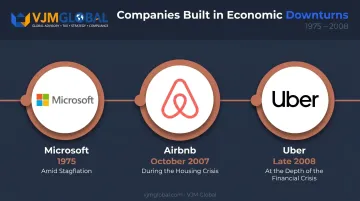 Timeline of Microsoft Airbnb and Uber founded during economic downturns