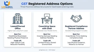 Comparison of three alternative address options for GST PPOB registration