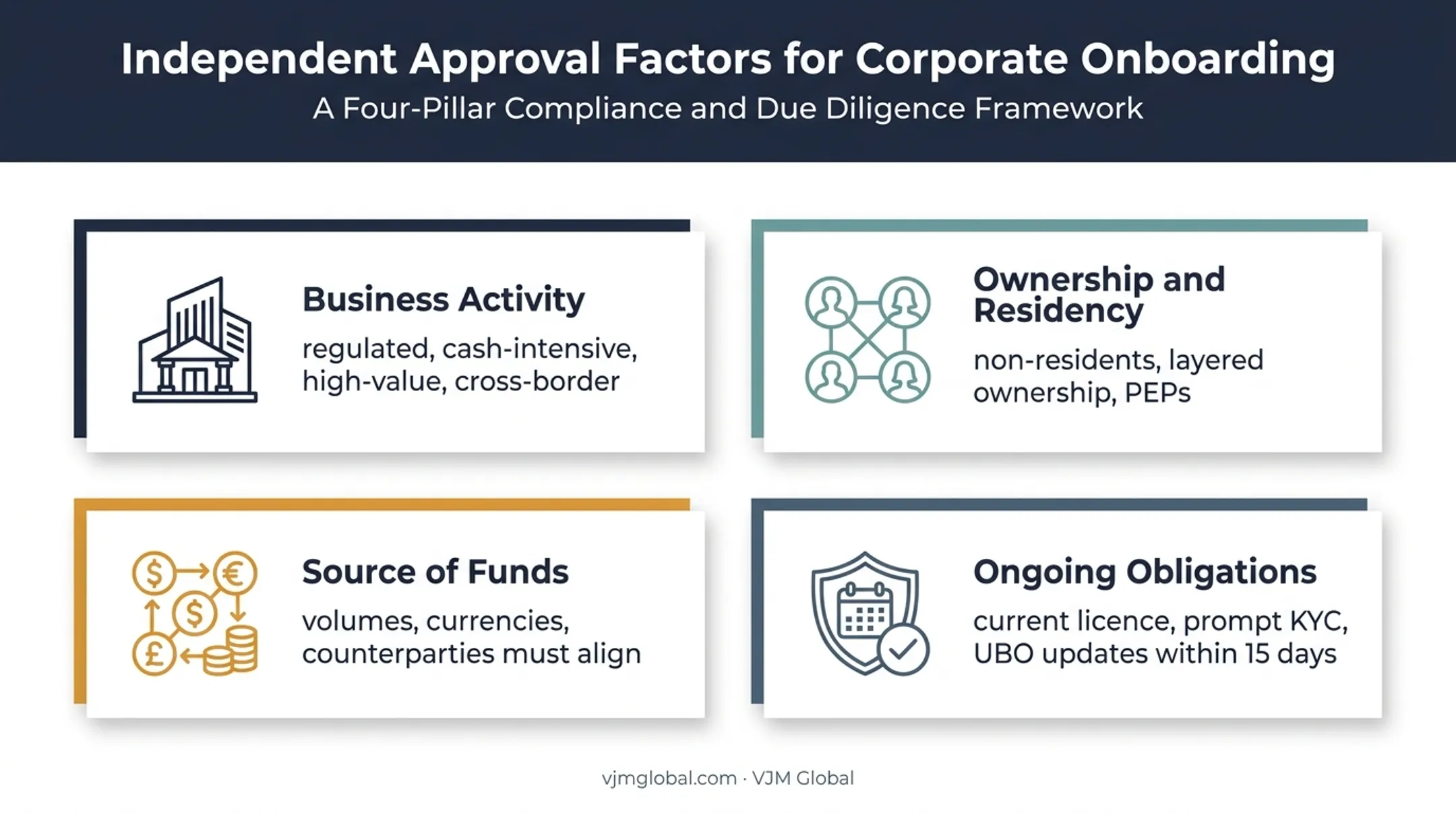 Four approval factors affecting Dubai business bank account applications
