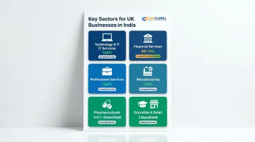 UK FDI eligible sectors in India with ownership percentage and entry route