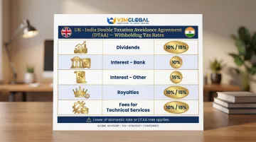 UK India DTAA withholding tax rates for dividends interest royalties and technical services