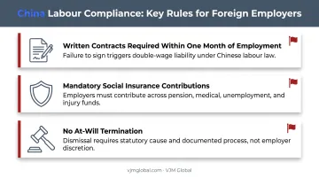 China labour law compliance requirements checklist for foreign employers