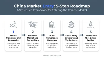 5-step China market entry roadmap for Indian businesses