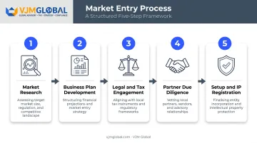 5-step roadmap for UAE businesses entering the Chinese market