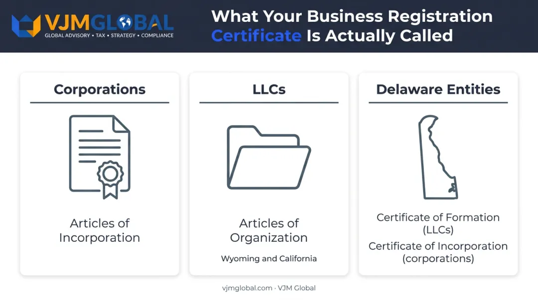 US business registration certificate names by entity type and state