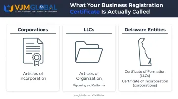 US business registration certificate names by entity type and state