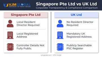 UK Ltd versus Singapore Pte Ltd company structure comparison chart