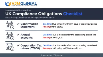 UK company ongoing compliance deadlines and penalties checklist